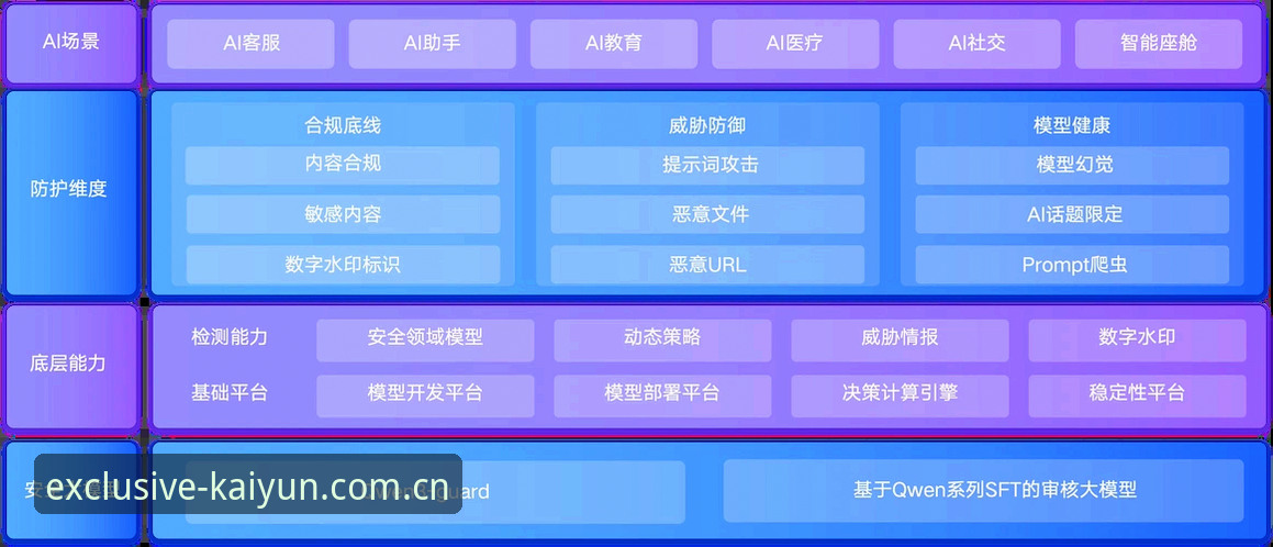 kaiyun体育平台安全吗 kaiyun体育平台安全深度解析:创新保障与用户体验全指南